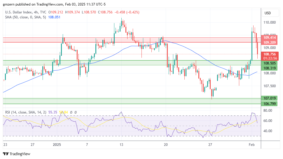 DXY