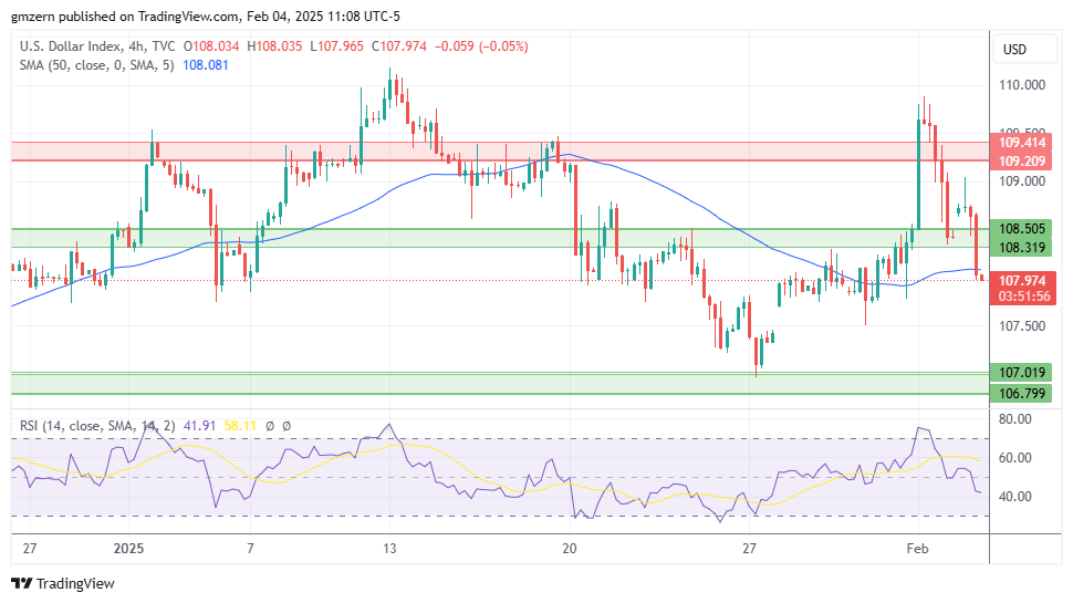 DXY