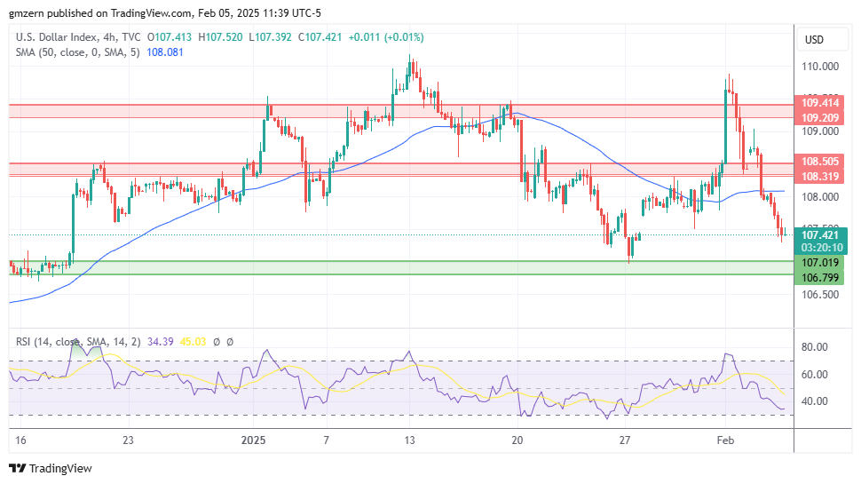 DXY