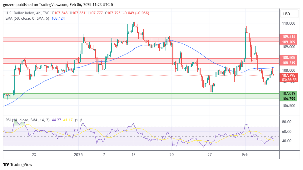 DXY