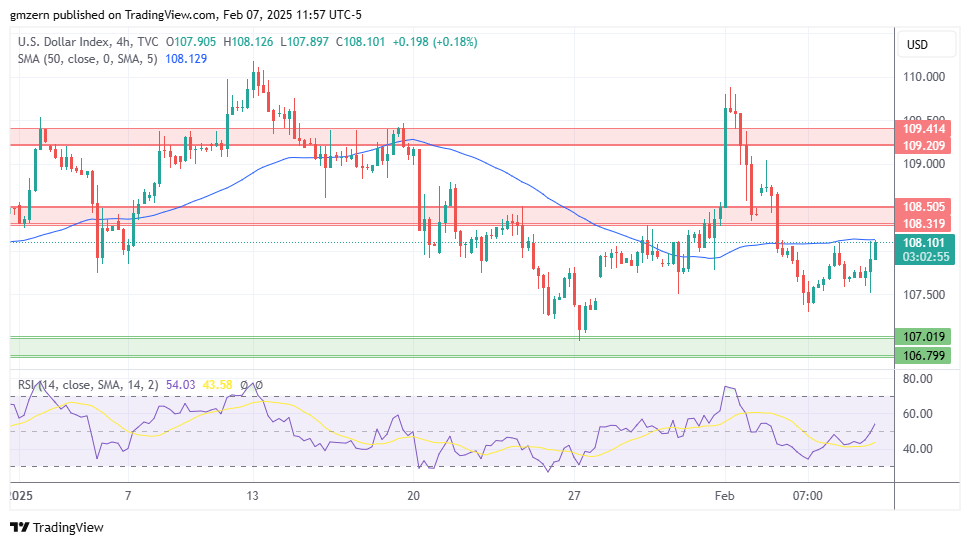 DXY