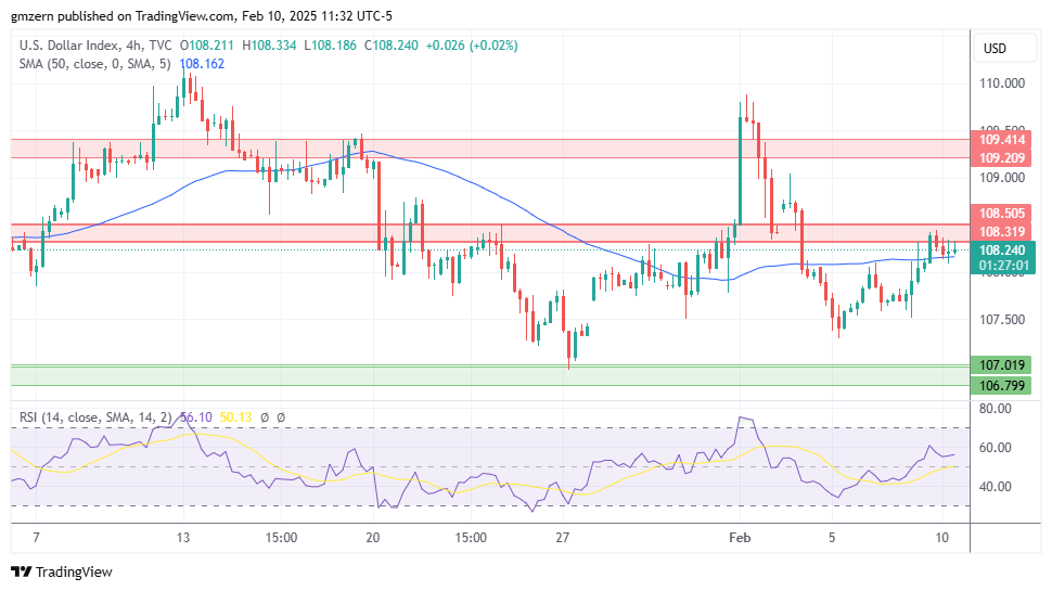 DXY