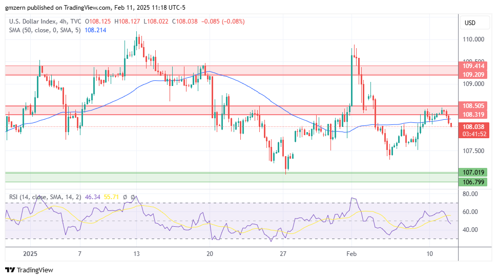 DXY