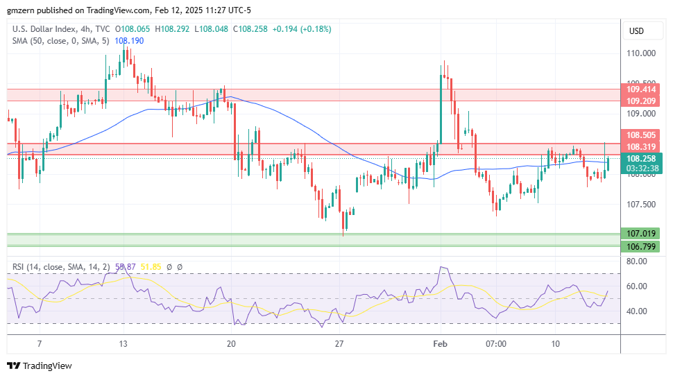 DXY