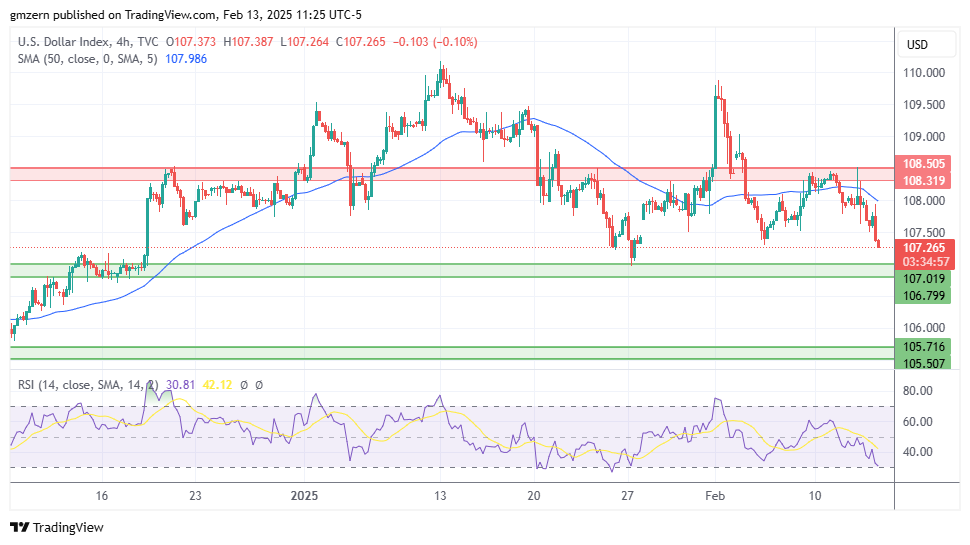 DXY