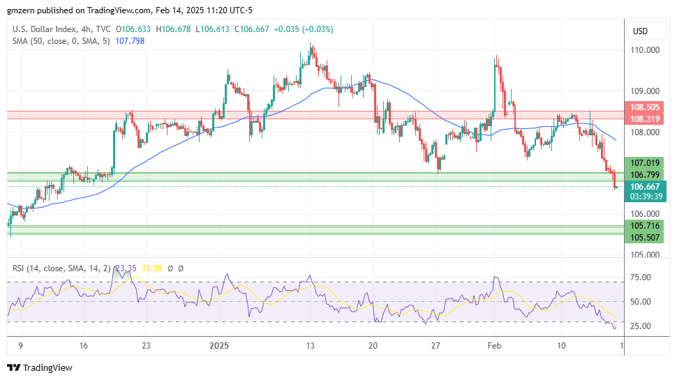 DXY