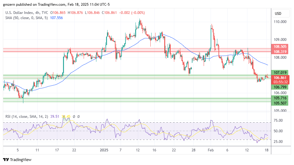 DXY