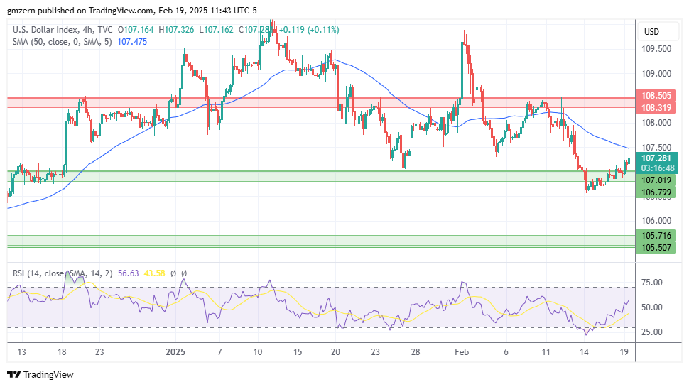 DXY