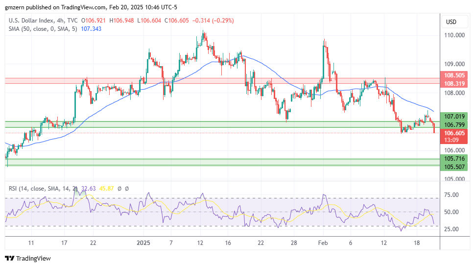 DXY