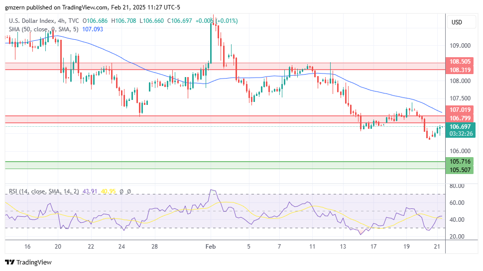 DXY