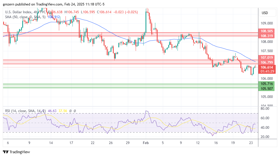 DXY