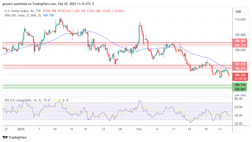 DXY