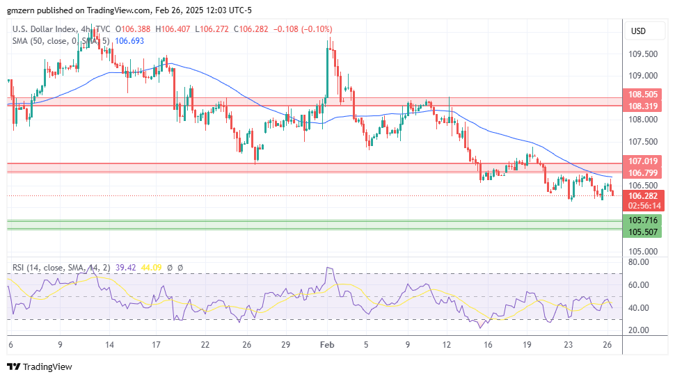 DXY