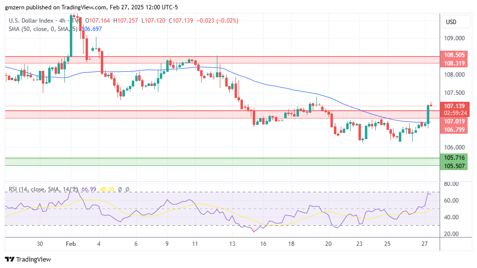 DXY