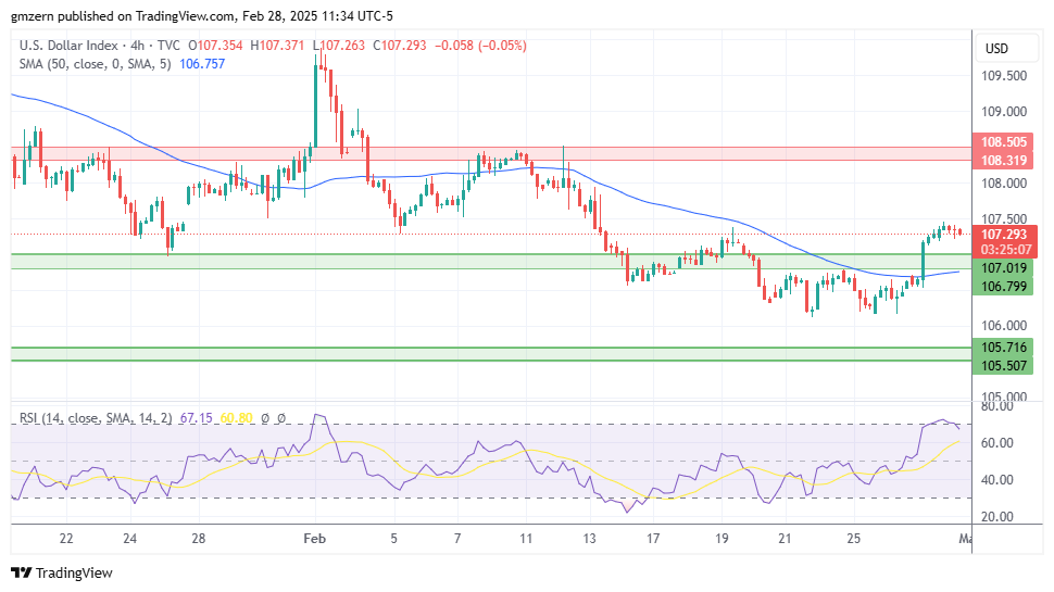 DXY