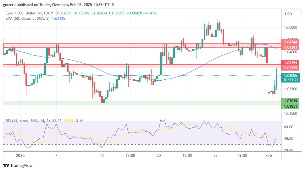 EUR/USD