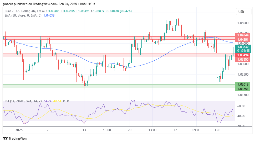 EUR/USD