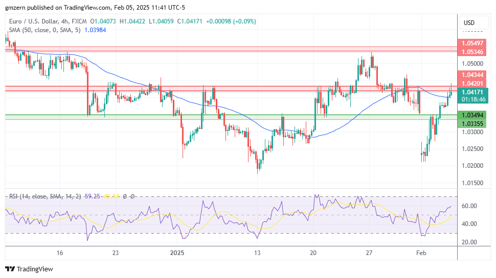 EUR/USD