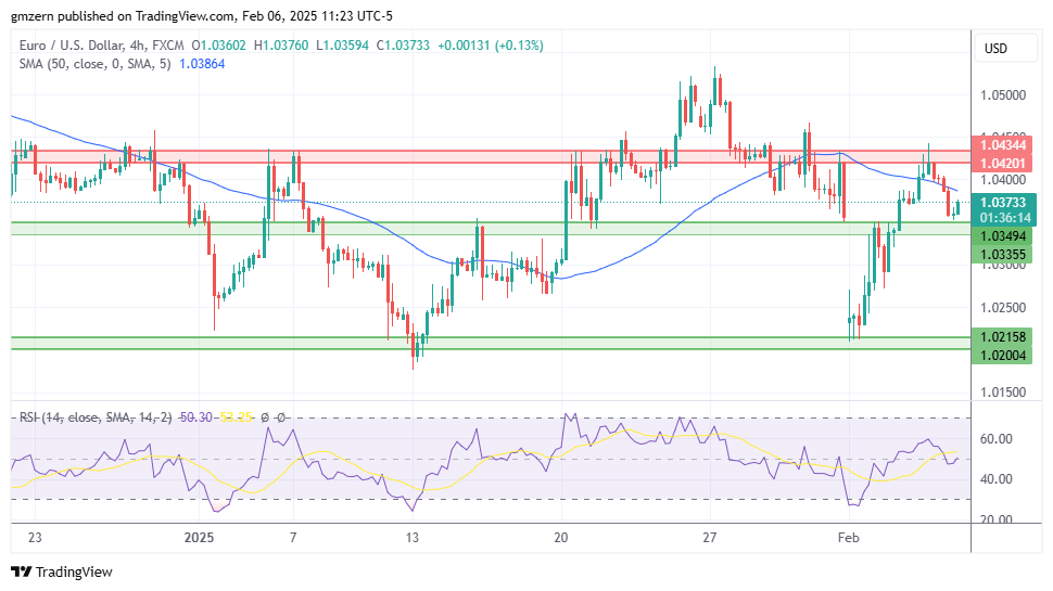 EUR/USD