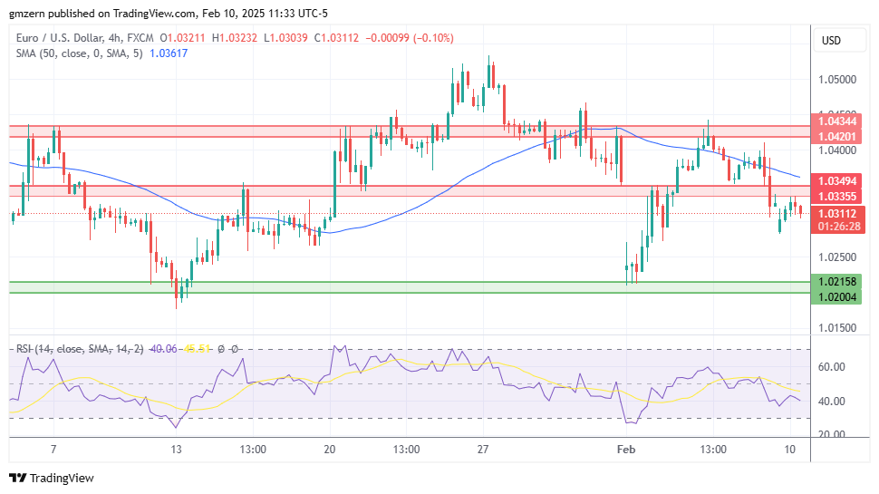 EUR/USD