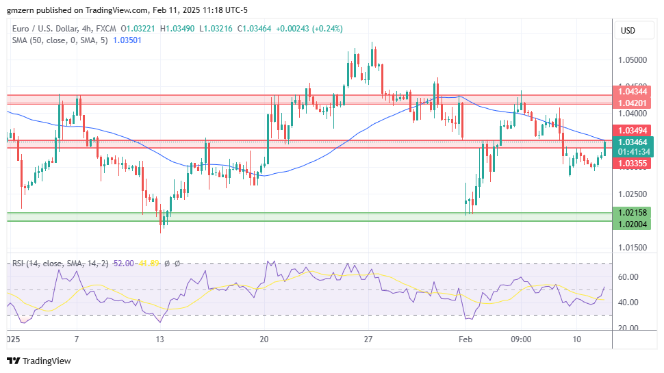 EUR/USD