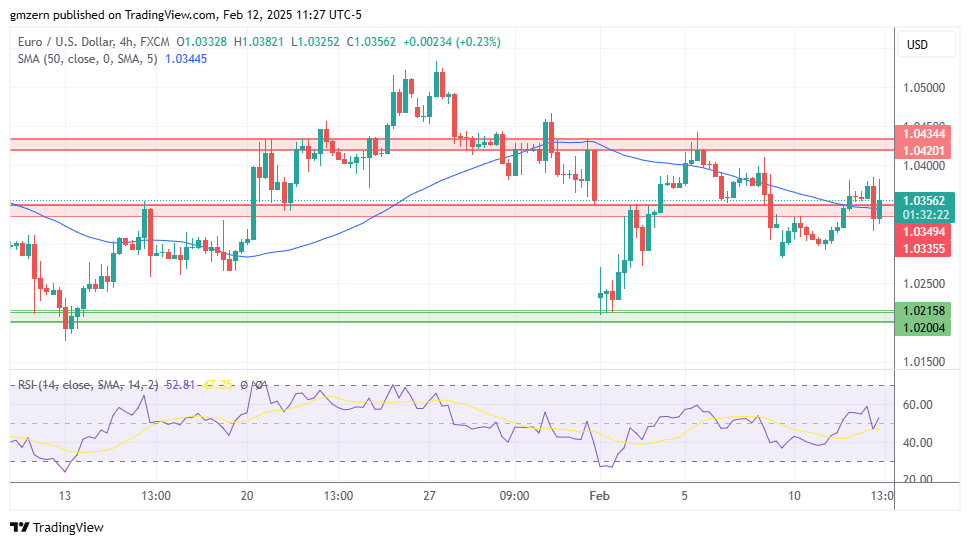 EUR/USD