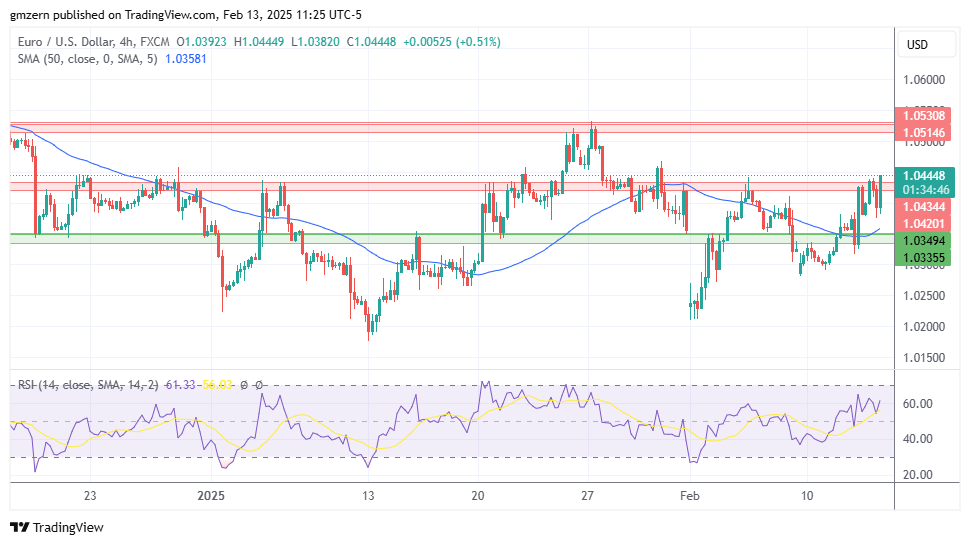 EUR/USD