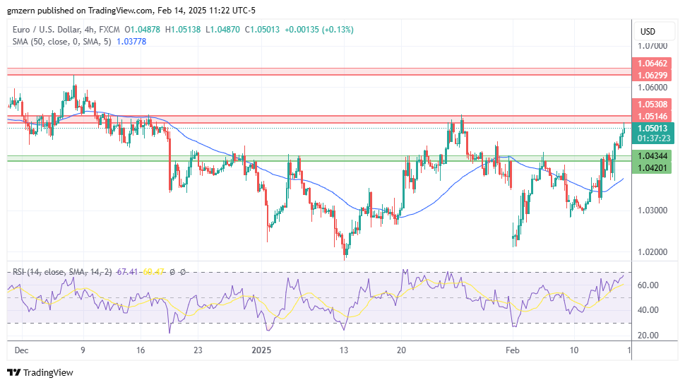 EUR/USD