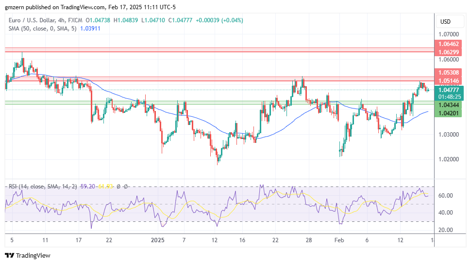 EUR/USD