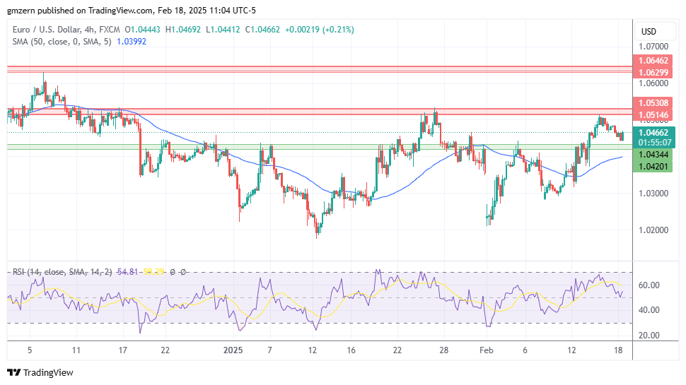 EUR/USD