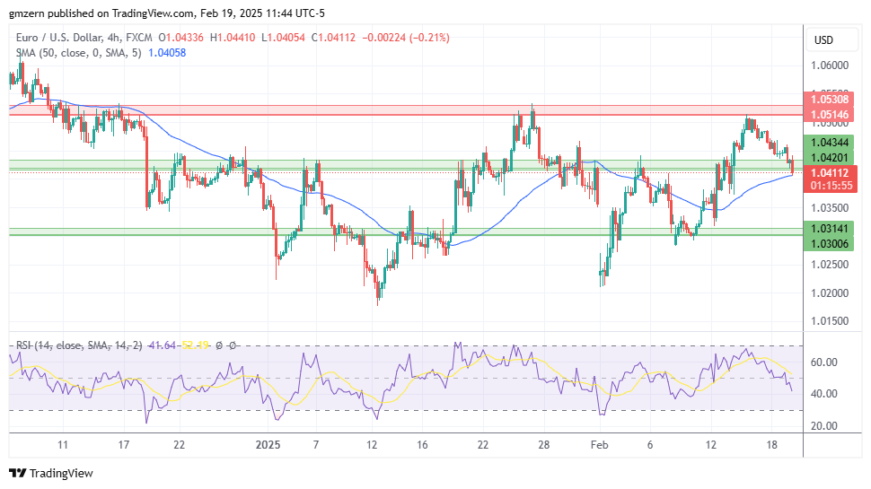 EUR/USD