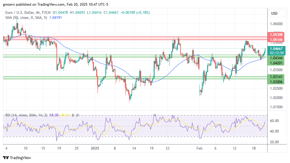 EUR/USD