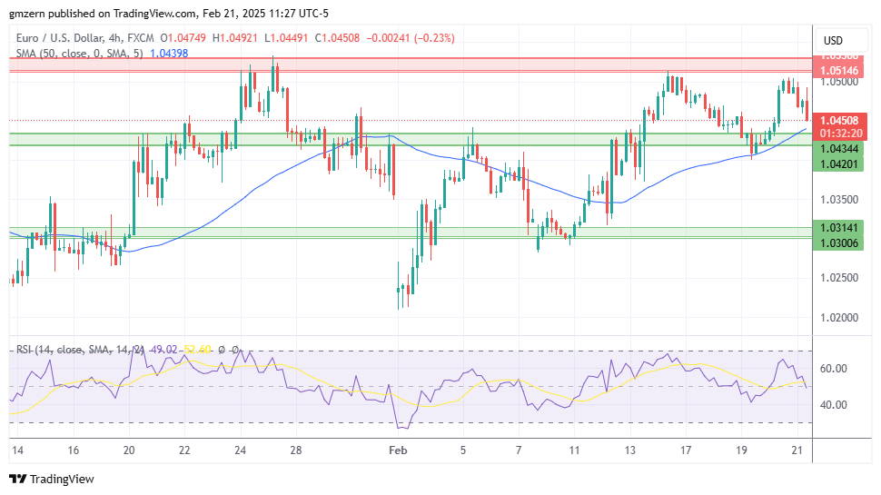 EUR/USD