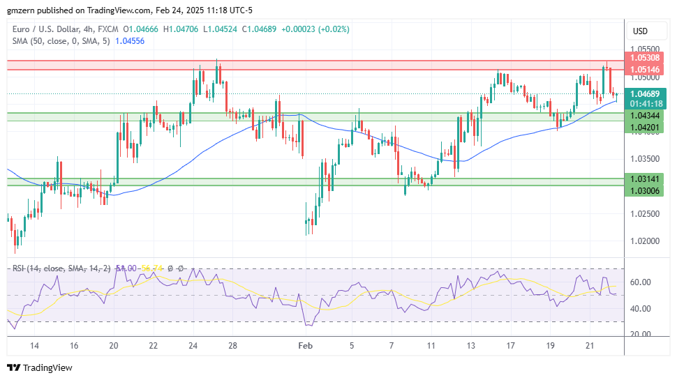 EUR/USD