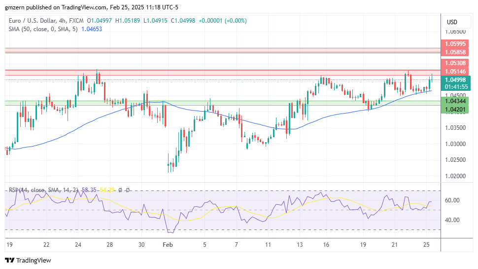 EUR/USD