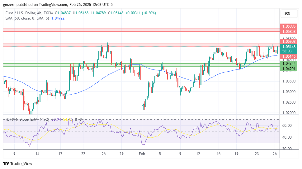 EUR/USD