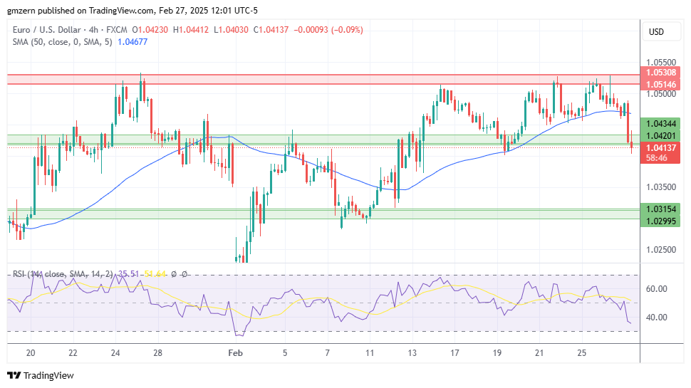 EUR/USD