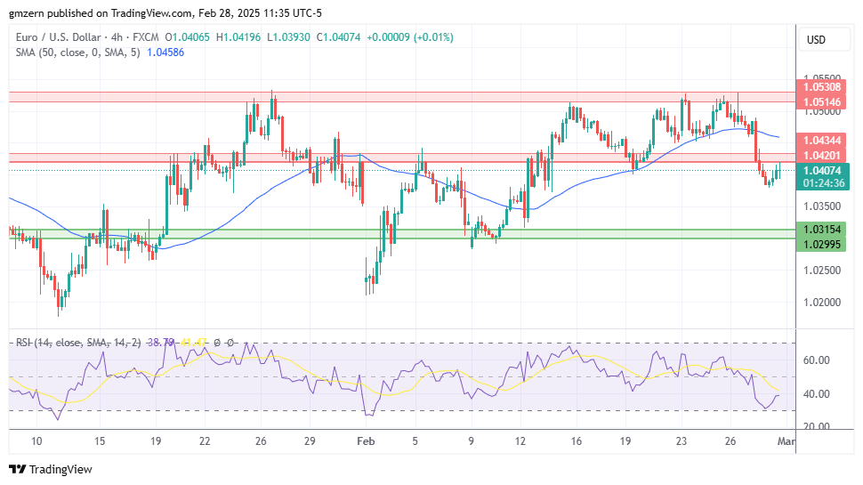 EUR/USD