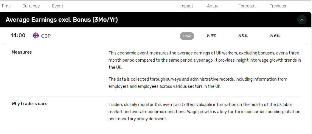 FX Empire - UK Wage Growth 1