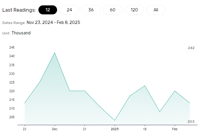 US labor market crucial for the Fed.