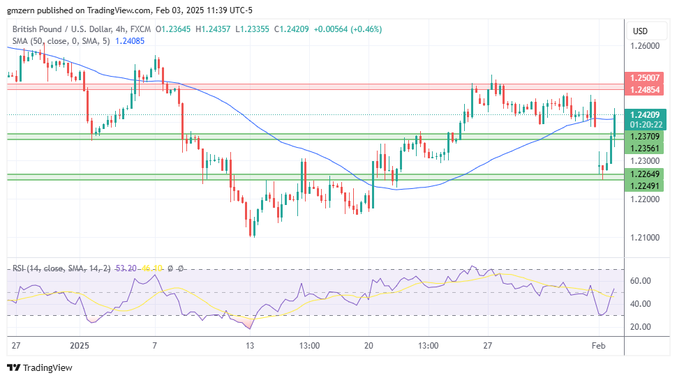 GBP/USD