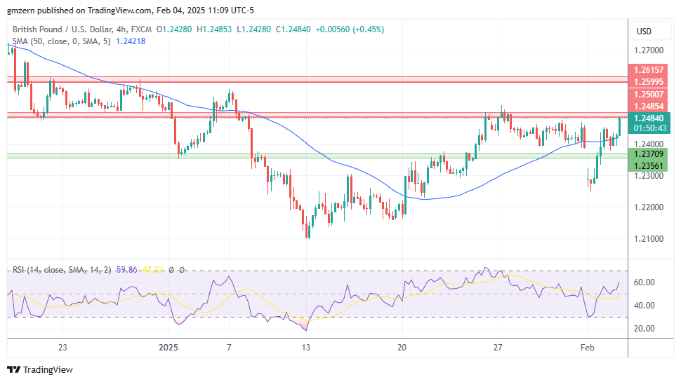 GBP/USD