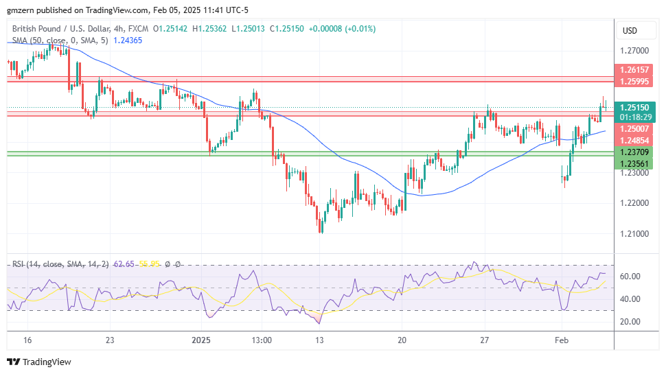 GBP/USD