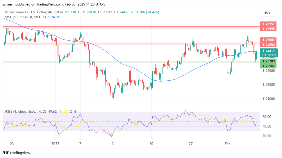 GBP/USD