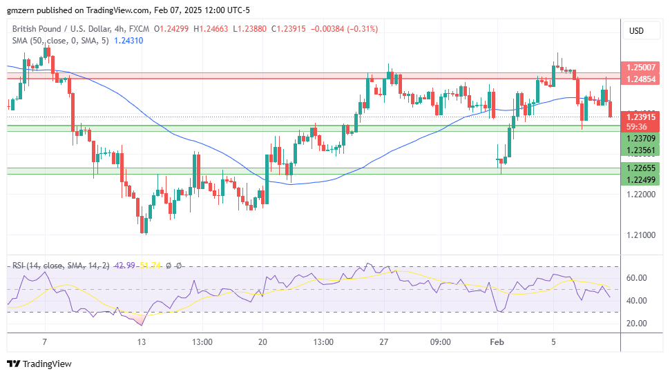 GBP/USD