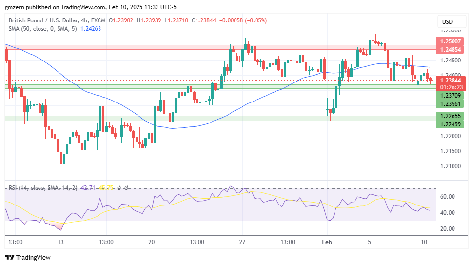 GBP/USD