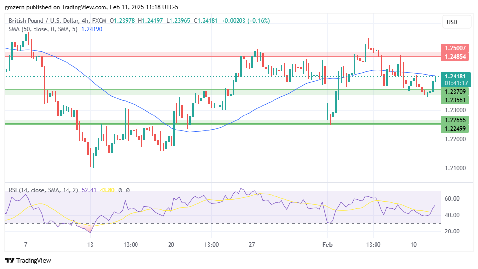 GBP/USD