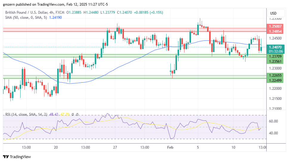 GBP/USD