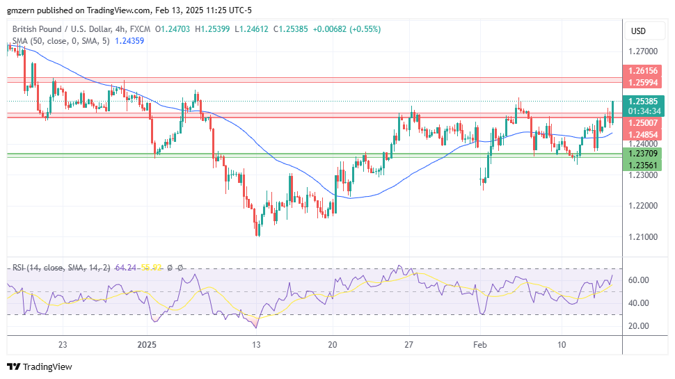 GBP/USD