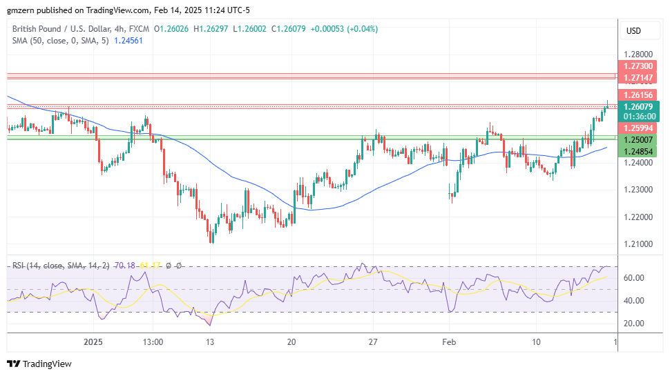 GBP/USD